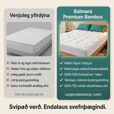 Dreamova Cloud Bamboo Mattress Topper