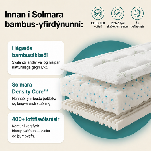 Dreamova Cloud Bamboo Mattress Topper