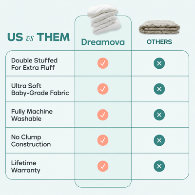 Dreamova MarshMellow Comforter
