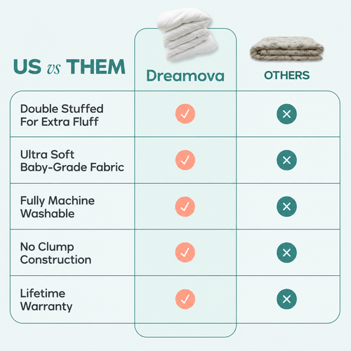 Dreamova MarshMellow Comforter