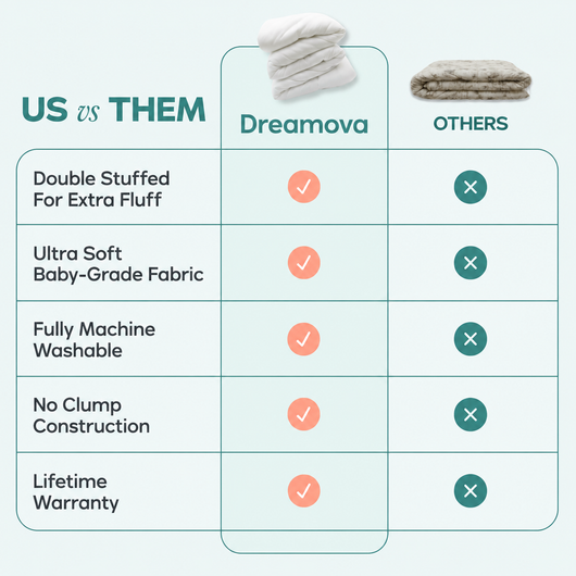 Dreamova MarshMellow Comforter