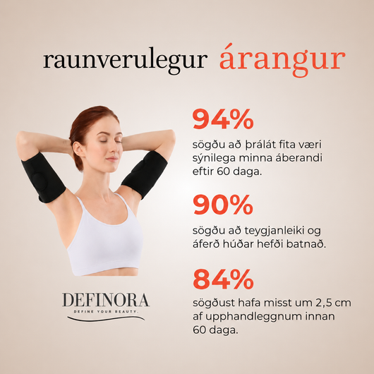 DEFINORA™ Arm | Dual-Wellenlängen Rotlicht-Armwrap mit 3-Lagen-Lift-Technologie™
