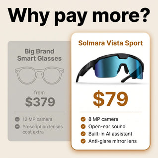 Solmara Vista Sport | Camera Glasses with AI & Translation